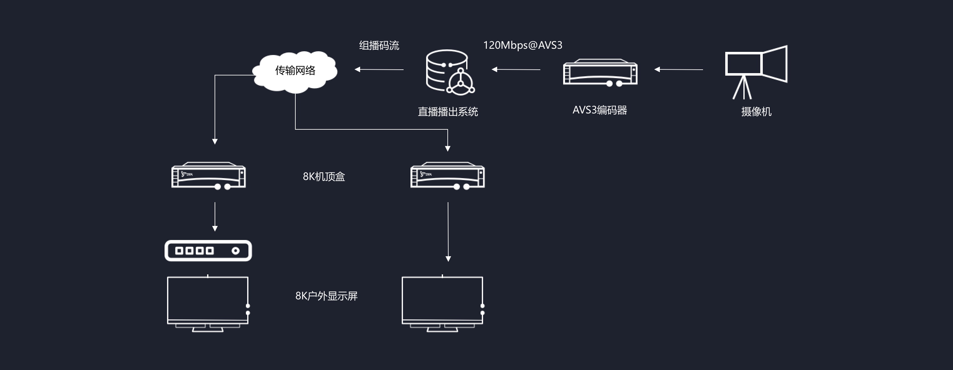 EVO真人视讯8K超高清