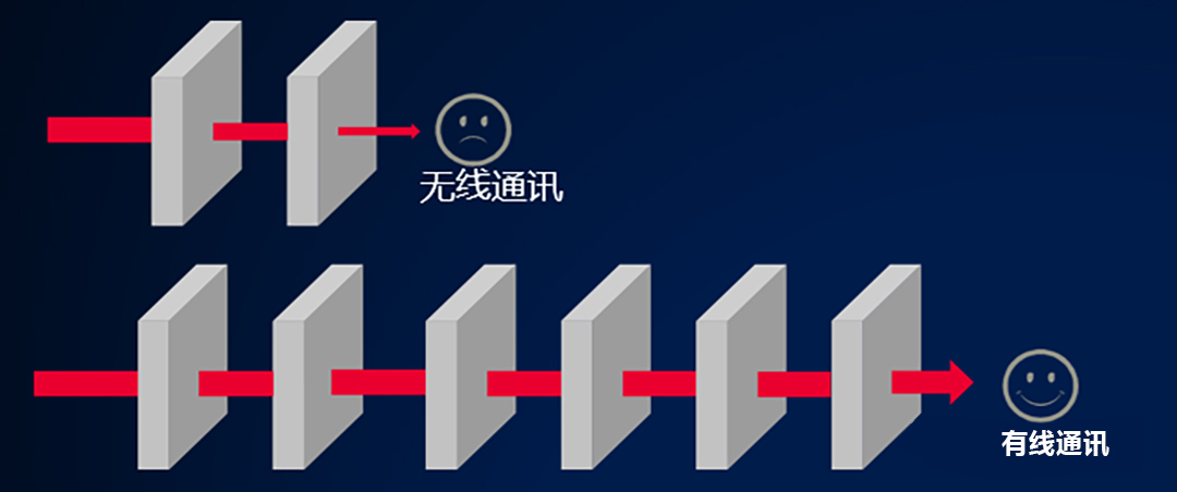 EVO真人视讯携手海令破局：赋能智能家居产业技术升级
