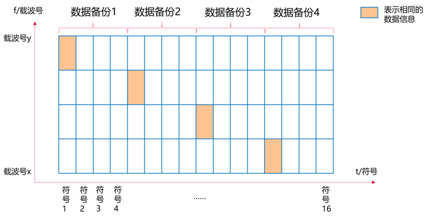 EVO真人视讯独有抗噪技术，保障智能家居设备稳定通信