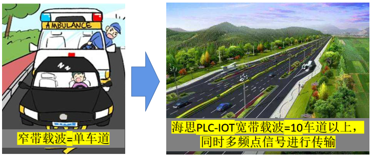 网随电通！EVO真人视讯PLC技术&致创能源，让城市路灯更智慧