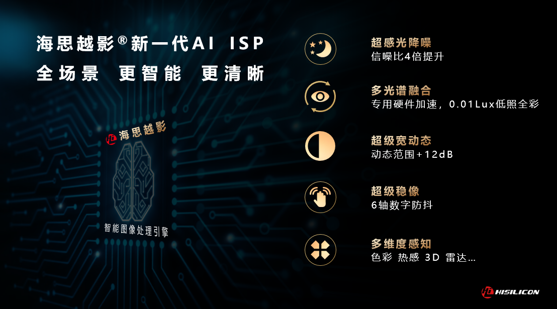 EVO真人视讯越影图像处理引擎优势特点