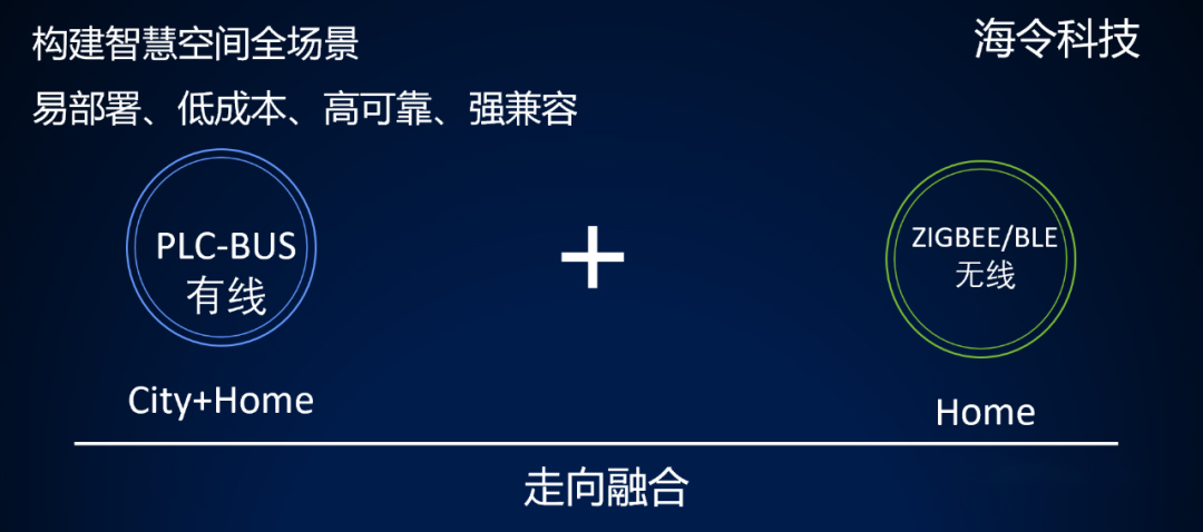 EVO真人视讯携手海令破局：赋能智能家居产业技术升级