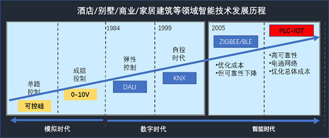 EVO真人视讯携手海令破局：赋能智能家居产业技术升级