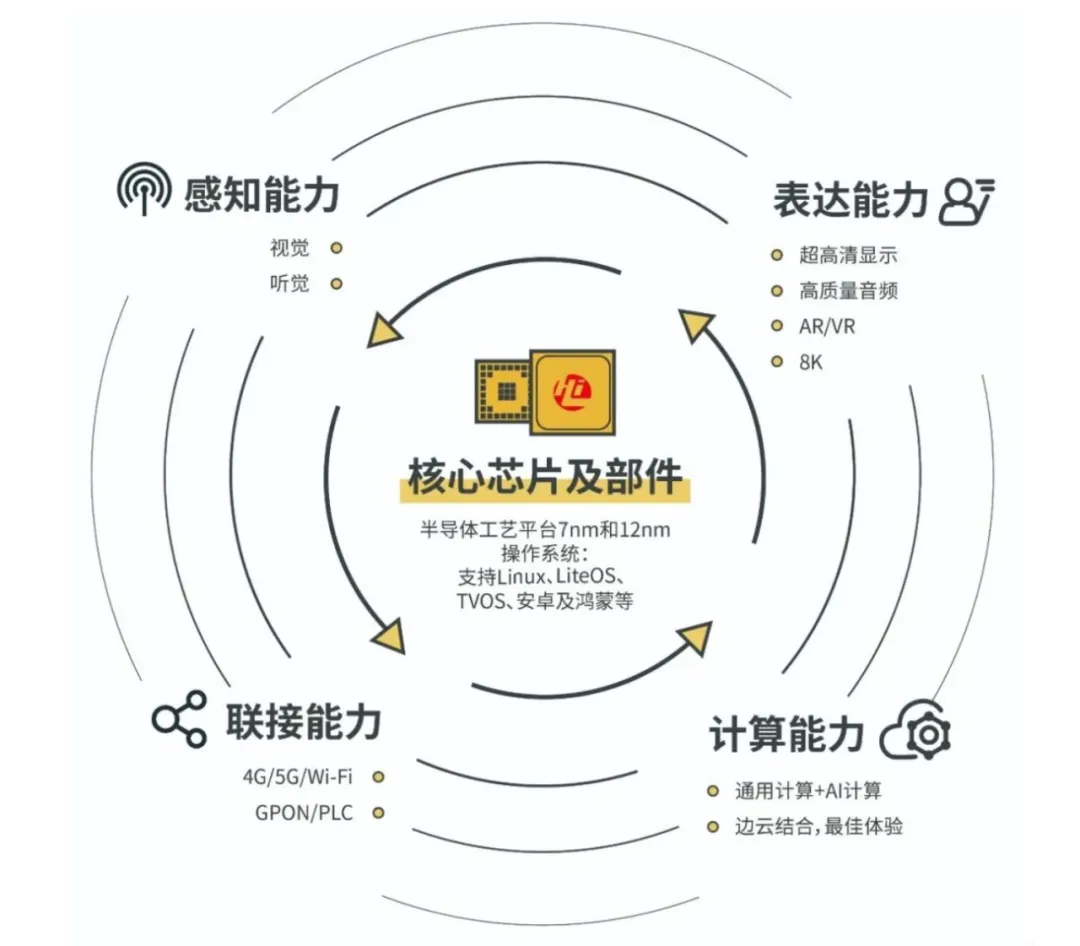 EVO真人视讯芯片及部件