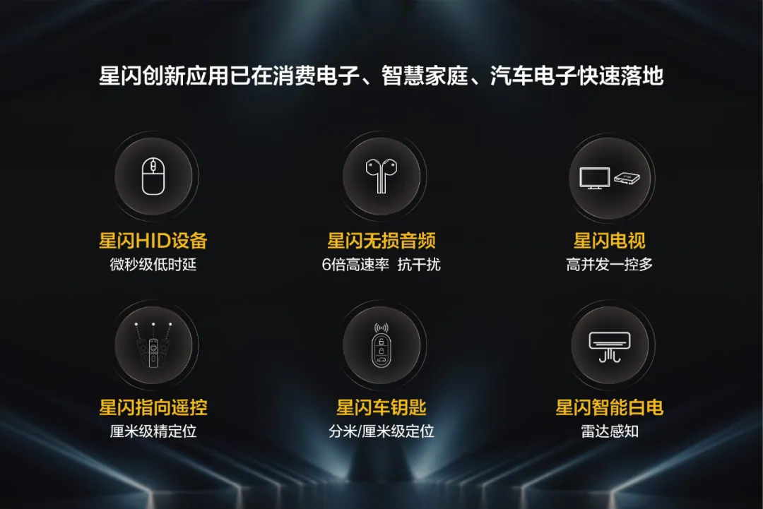 星闪创新应用已在消费电子、智慧家庭、汽车电子快速落地