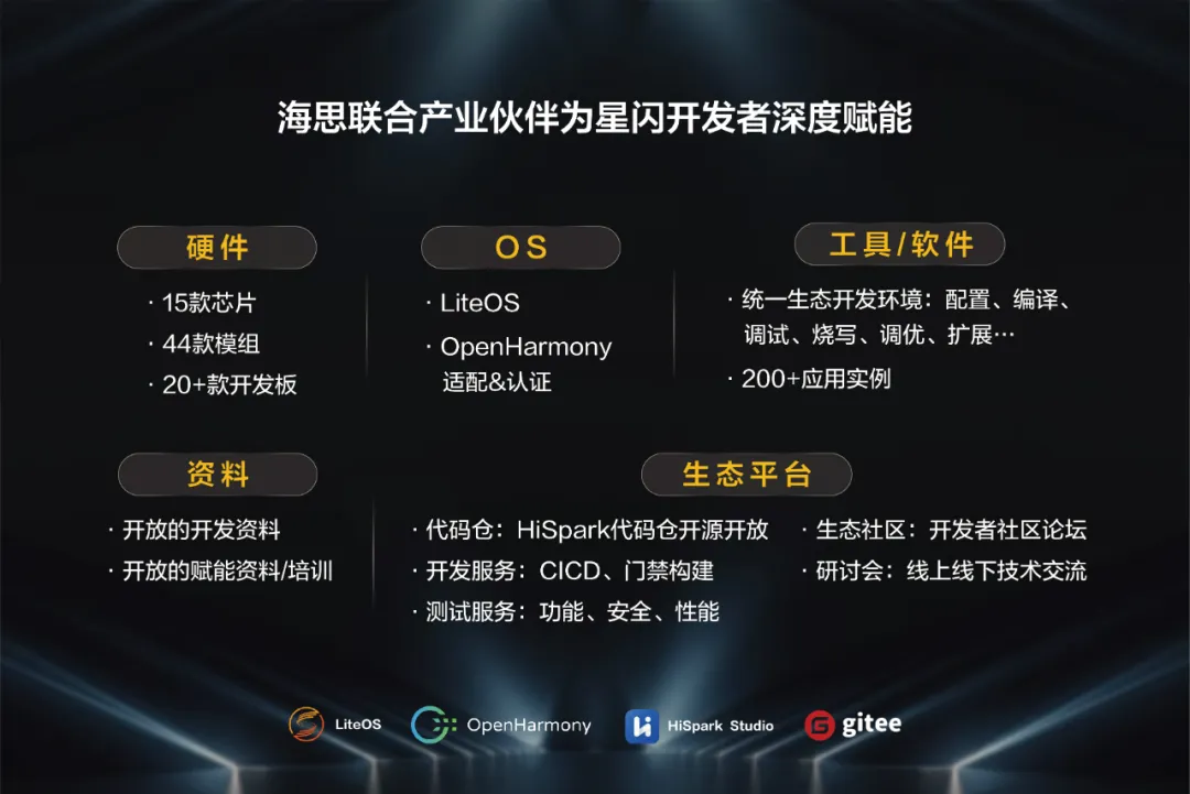 EVO真人视讯联合产业伙伴为星闪开发者深度赋能